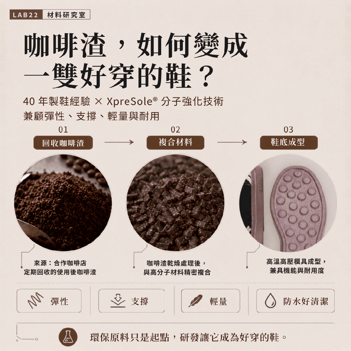 回收咖啡渣原料，來源為合作咖啡店定期回收